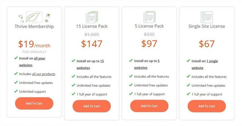Thrive Leads Pricing