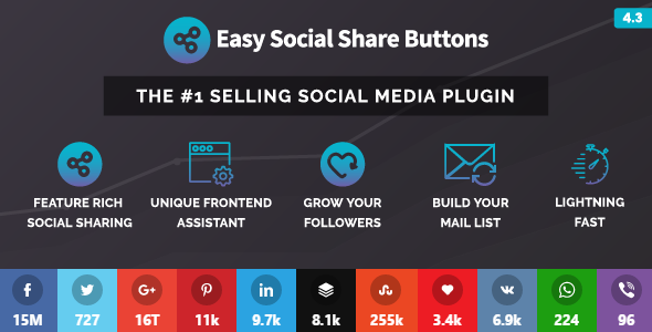 Easy Social Share Buttons