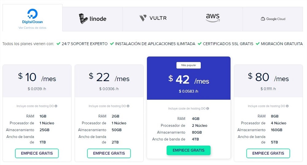 Planes de precios Cloudways