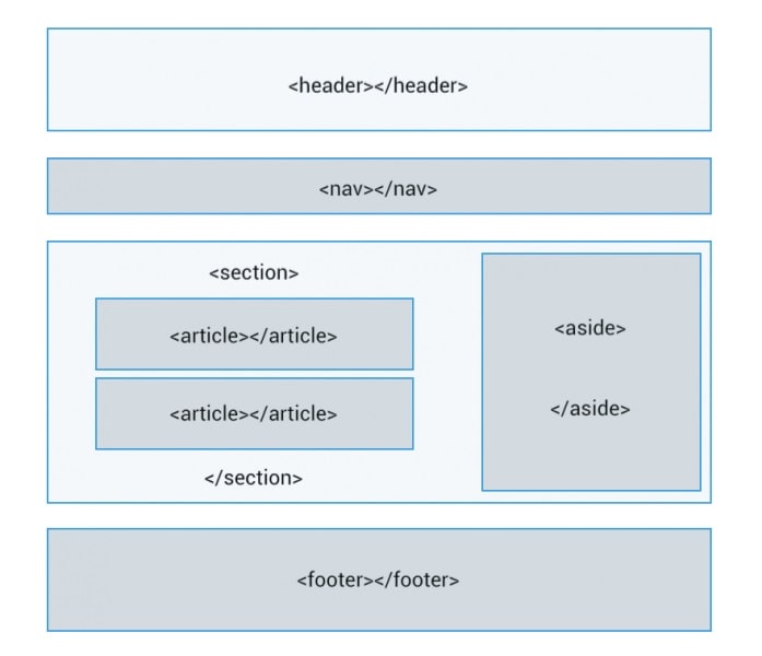 estructura-etiquetas-html-min