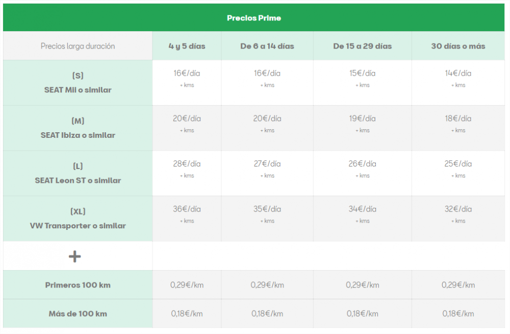 table widget uaelementor