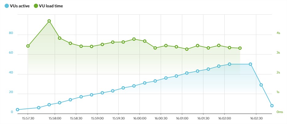 test load impact hosting loading.es